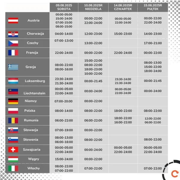 Ciężarówki w niedzielę – kiedy obowiązuje zakaz i jakie są wyjątki?