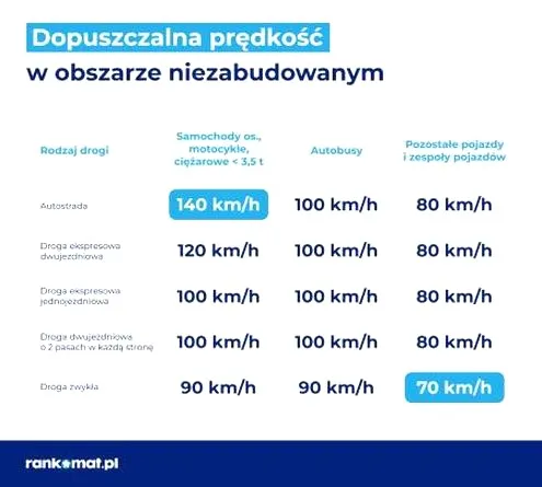 Ile wolno jechać na autostradzie? Limity prędkości i ważne wyjątki