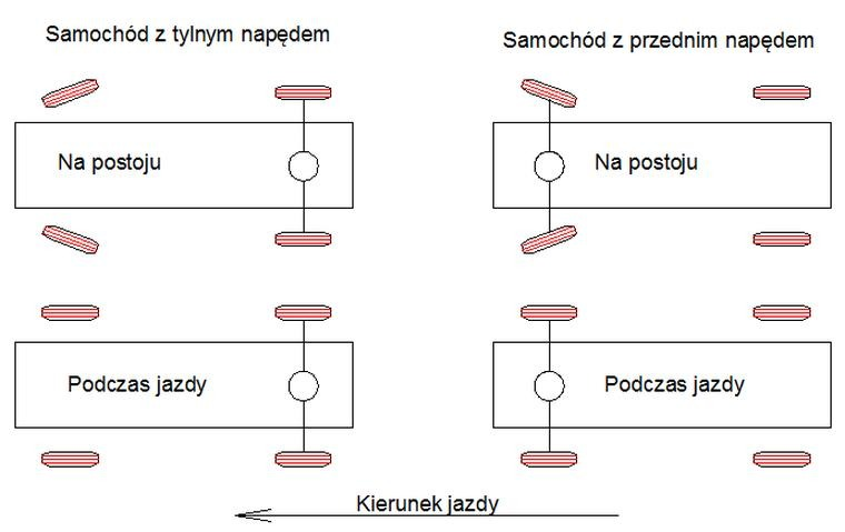 Jak ustawić zbieżność w aucie? Zrób to poprawnie i uniknij zużycia opon