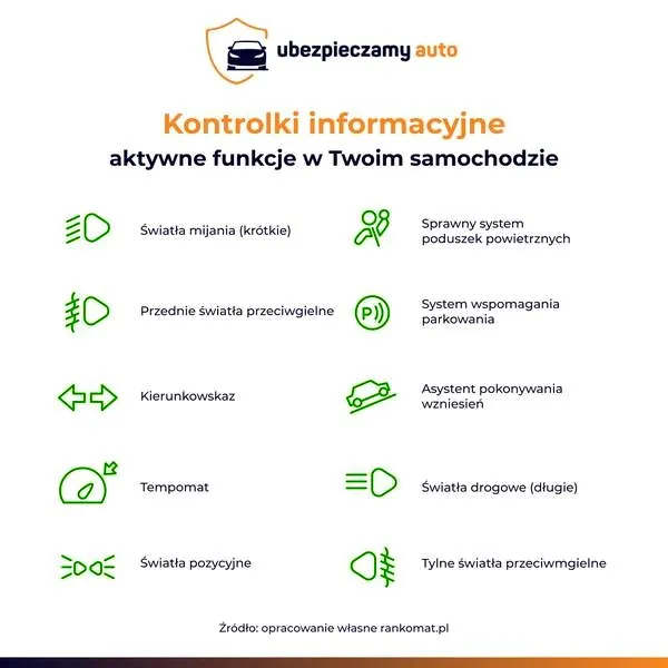 Kontrolki w samochodzie: co oznacza każda i jak reagować krok po kroku