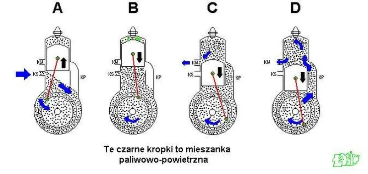 Budowa silnika dwusuwowego