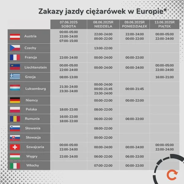 Kary za złamanie zakazu