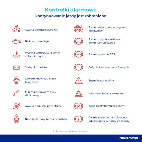 Kolory kontrolek w samochodzie