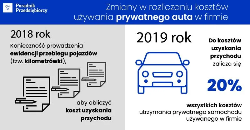 Leasing samochodu w działalności