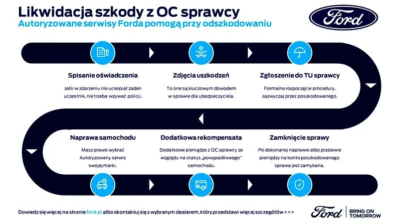 Likwidacja szkody