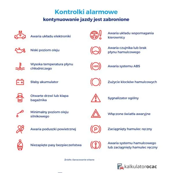 Monitorowanie ciśnienia w oponach