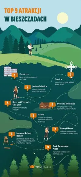 Najlepsze zakręty i widoki