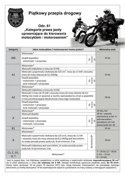 Obowiązki właściciela motoroweru