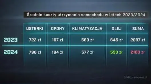 Odliczenia podatkowe za samochód
