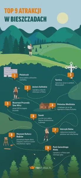 Piękne widoki Bieszczady
