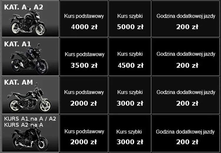 Prawo jazdy AM