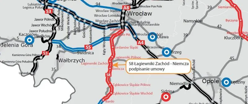 Przewodnik po S8