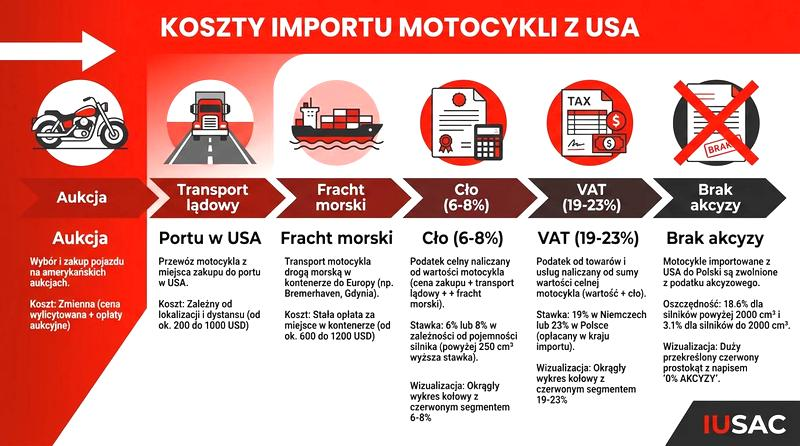 Zakup motocykla formalności